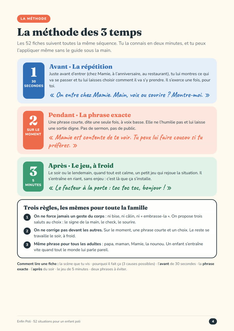 Page du guide : la méthode des 3 temps, avant, pendant, après